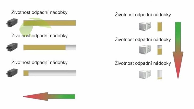 Kapacita odpadových nádobiek v tlačiarni Epson